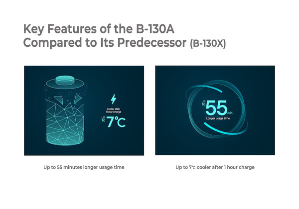 BlackVue B-130A Ultra Battery Pack