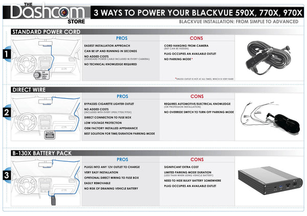 BlackVue DR970X-1CH-PLUS 4K GPS WiFi Cloud-Ready Single Lens Dash Cam