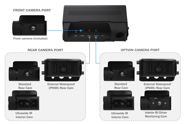 BlackVue DR770X-BOX-PRO 3-Channel Dash Cam for Front, Interior & Rear