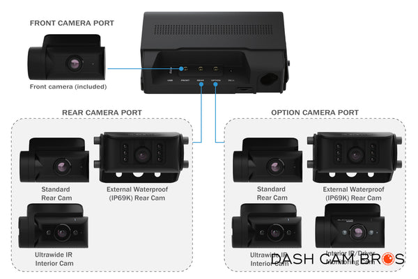 BlackVue DR770X-BOX-TRUCK-PRO – Triple Camera Protection for Trucks