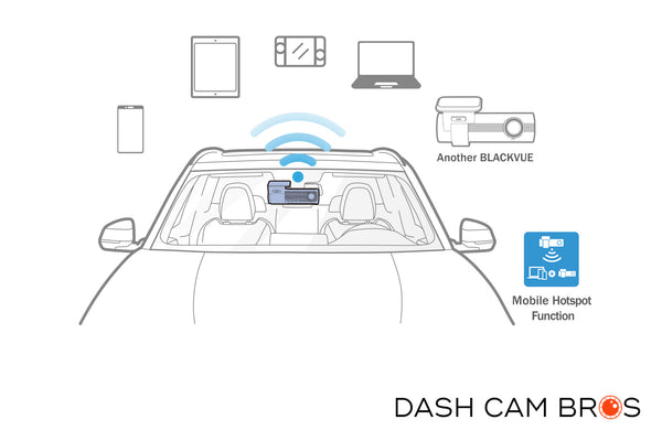 BlackVue DR970X-2CH-LTE-PLUS Dual Lens 4K GPS WiFi Dash Cam w/ Built-In 4G-LTE For Front/Rear