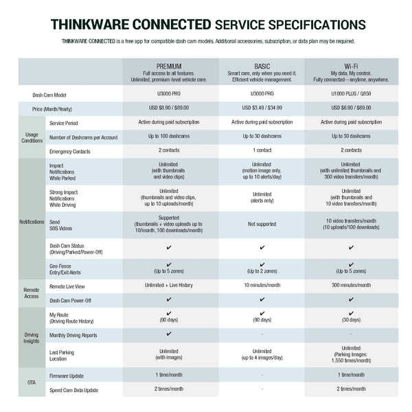 Thinkware U3000 PRO 1CH | Thinkware Connected Service Specifications