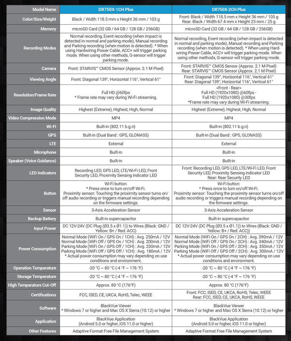 BlackVue DR750X-1CH-PLUS | Specification Sheet