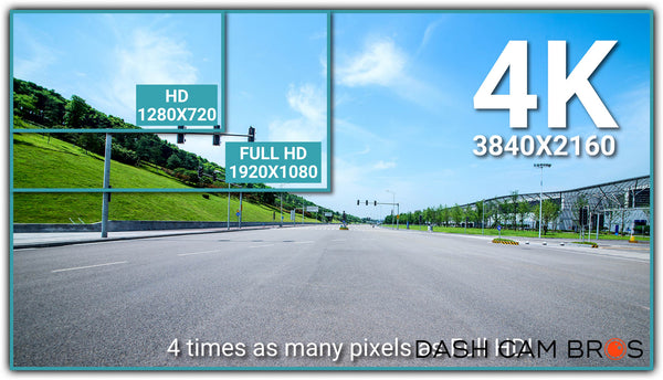 Ultra HD Recording for 4 Times the Pixel Resolution as Standard 1080p Full HD | DR900X-2CH-PLUS | DashCam Bros