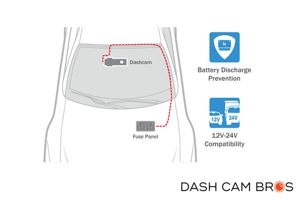 Battery Discharge Prevention | DR900X-2CH-PLUS | DashCam Bros