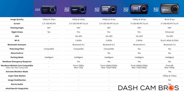 Model Comparison Chart | Nextbase 522GW 2K HD Touchscreen Dashcam | DashCam Bros