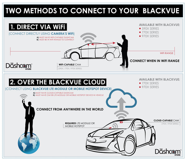 BlackVue DR970X-1CH-PLUS 4K GPS WiFi Cloud-Ready Single Lens Dash Cam