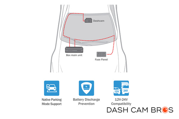 Simple picture showing an installed box system and where to run it's wires.