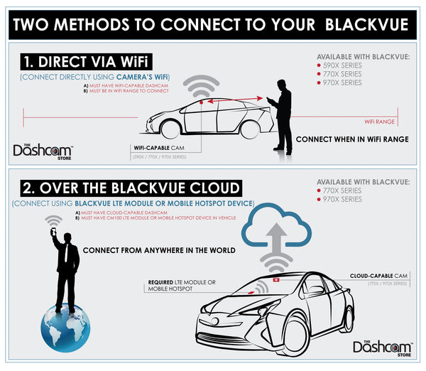 BlackVue DR770X-BOX-PRO 3-Channel Dash Cam for Front, Interior & Rear