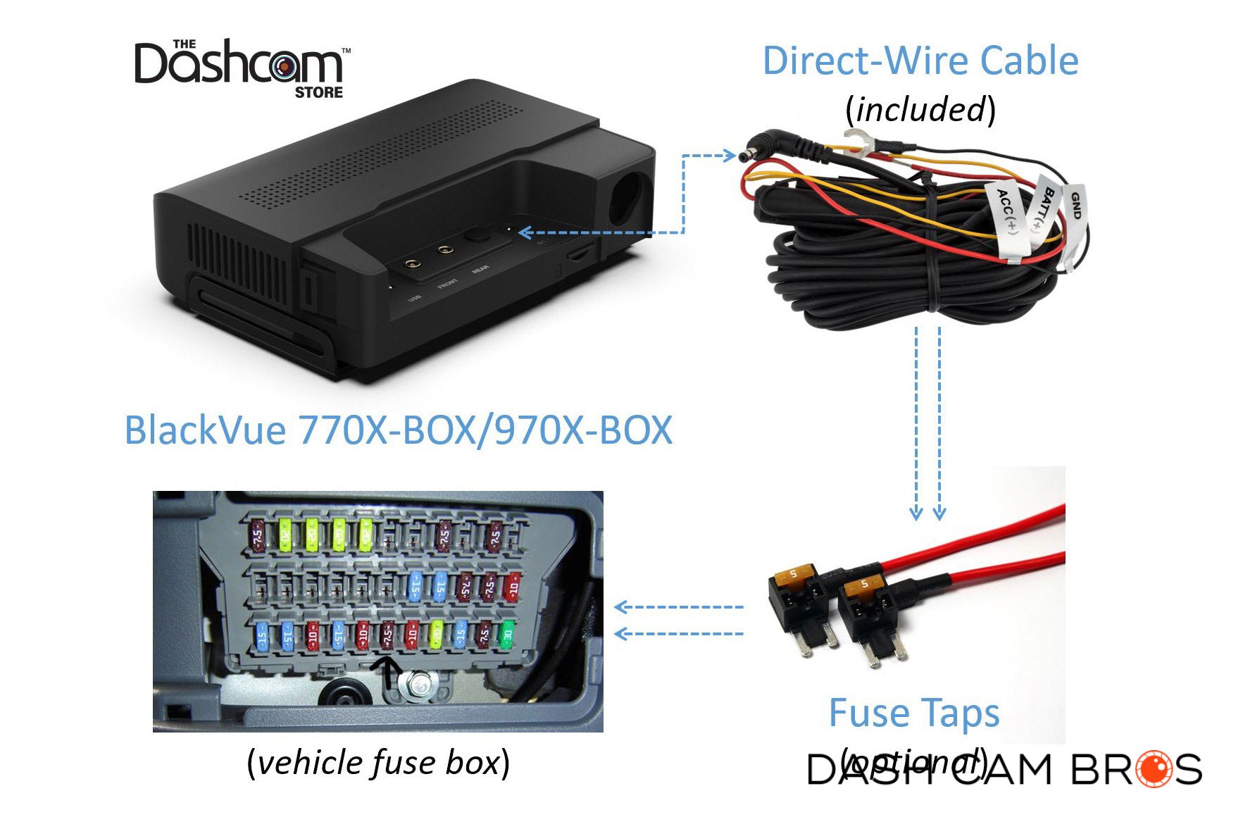 BlackVue DR770X-BOX-TRUCK-PRO – Triple Camera Protection for Trucks - DashCam Bros