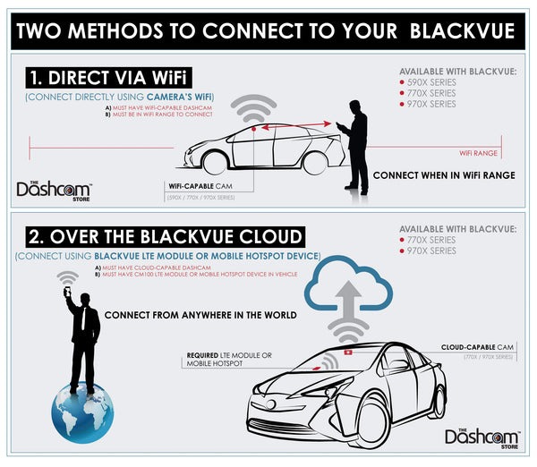 BlackVue DR970X-BOX-IR-PLUS Dash Cam | Secure Front + Interior Recording