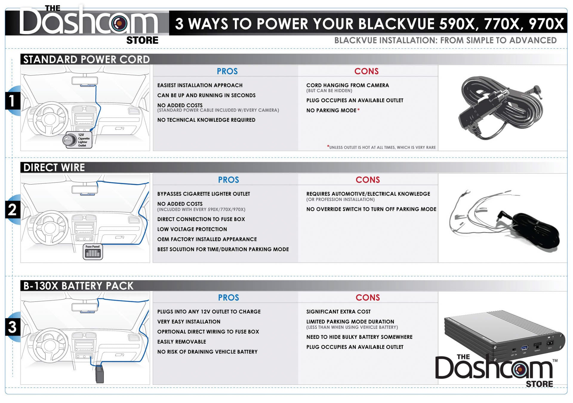 BlackVue DR970X-BOX-IR-PLUS Dash Cam | Secure Front + Interior Recording - DashCam Bros