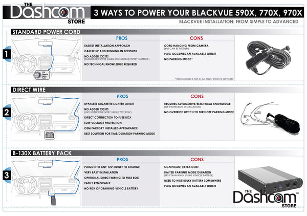 BlackVue DR970X-BOX-IR-PLUS Dash Cam | Secure Front + Interior Recording