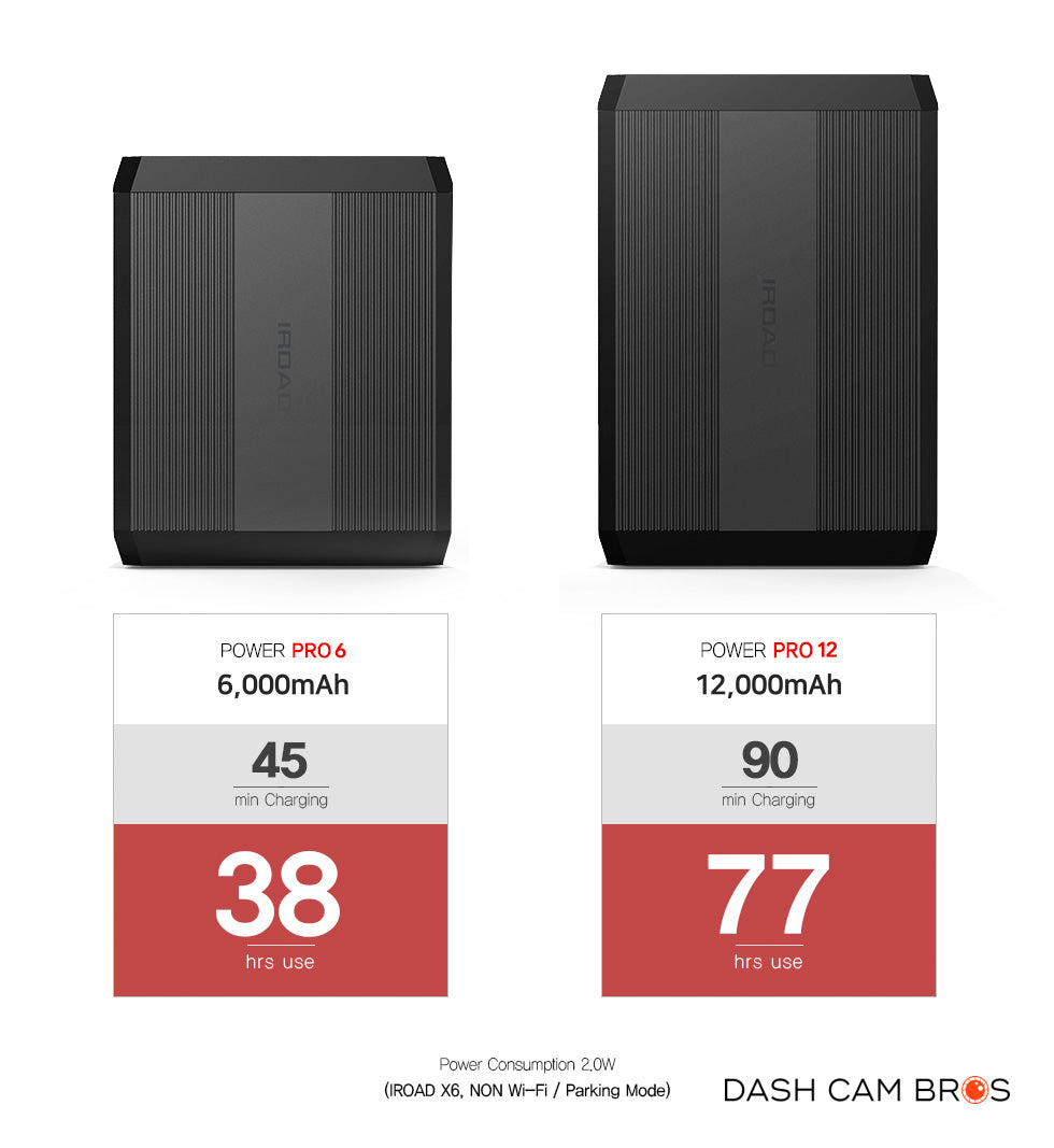 IROAD Powerpack Pro batteries | Comparison for the Powerpack Pro 6 and Powerpack Pro 12