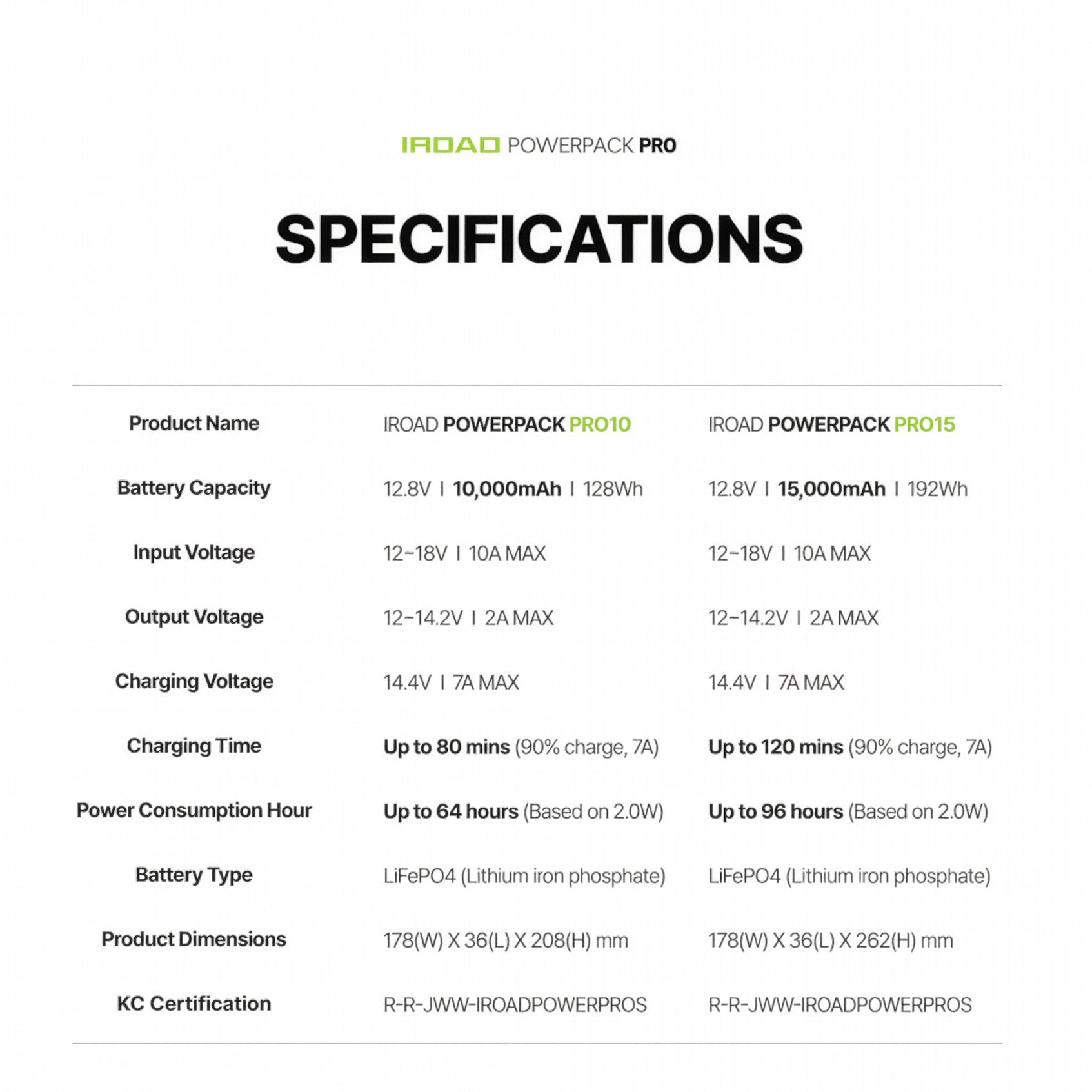 IROAD Powerpack Pro 15 Battery Pack