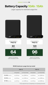 IROAD Powerpack Pro 15 Battery Pack