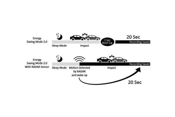 Thinkware Radar Module | Capture More with Energy Saving Mode 2.0