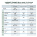 Thinkware U3000 PRO 1CH | Thinkware Connected Service Specifications