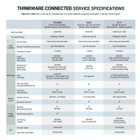 Thinkware U3000 PRO 1CH | Thinkware Connected Service Specifications