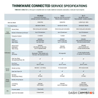 Thinkware U3000 PRO 2CH | Thinkware Connected Service Specifications