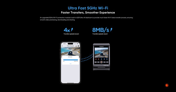 VIOFO A229 ULTRA-W 2CH | 4K+4K 2CH Exterior Waterproof Smart Dash Cam