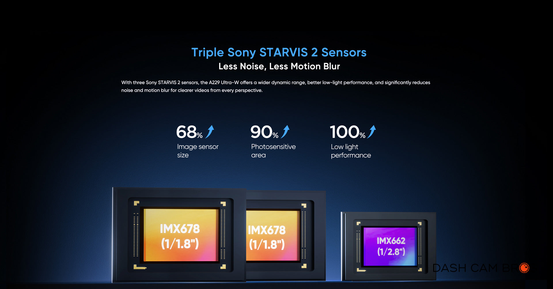 VIOFO A229 ULTRA-W 3CH | 4K+4K+HD 3CH Smart Waterproof Dash Cam - DashCam Bros