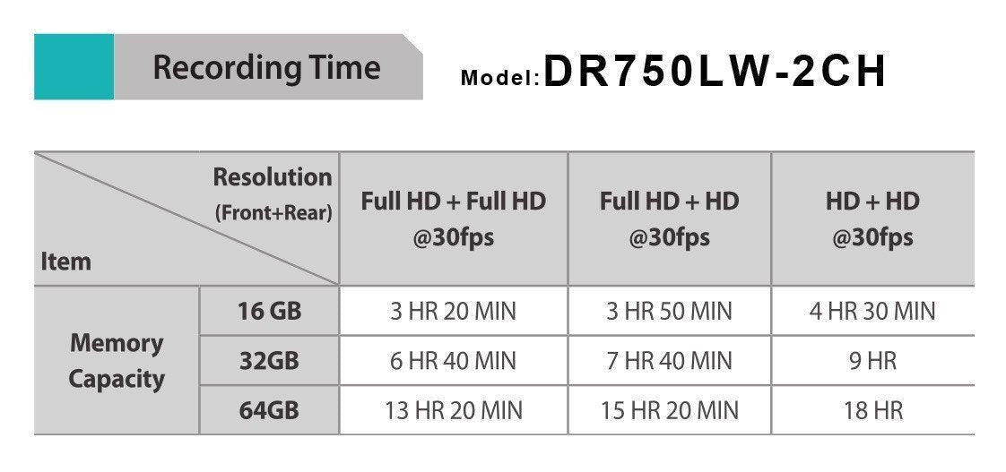 BlackVue OEM Class 10 Micro SD Memory Cards - Accessories - DashCam Bros - Dash Cam