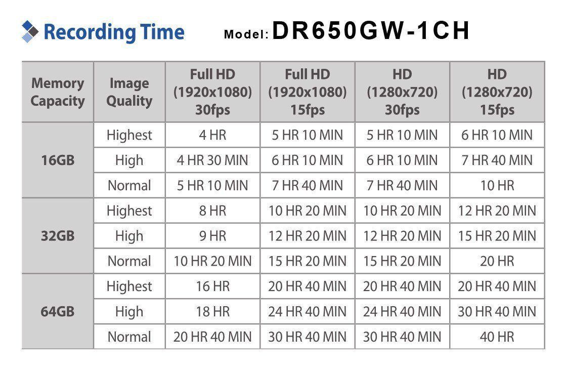 BlackVue OEM Class 10 Micro SD Memory Cards - Accessories - DashCam Bros - Dash Cam