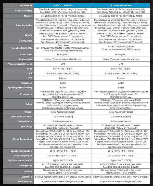 Specification Sheet | BlackVue DR750X-2CH-IR-PLUS | DashCam Bros