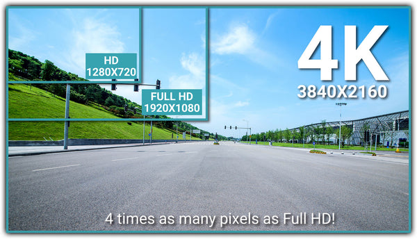 Ultra HD Recording for 4 Times the Pixel Resolution as Standard 1080p Full HD | DR900X-2CH-IR-PLUS | DashCam Bros