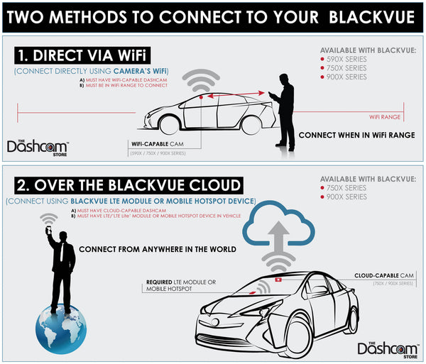 BlackVue DR900X-2CH-PLUS 4K GPS WiFi Cloud-Capable Dash Cam – BlackVue  North America