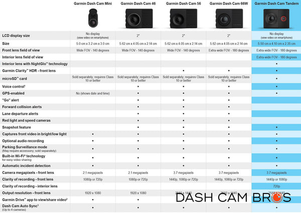 Specifications |  Garmin Dash Cam Tandem | DashCam Bros