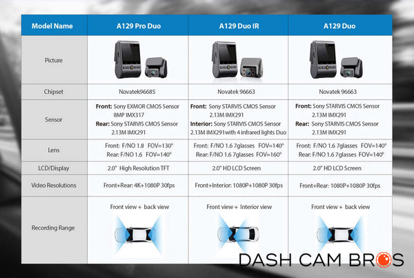 Comparison Specs | VIOFO A129 PRO Duo 4K Front and Rear Dual Lens Dash cam | DashCam Bros